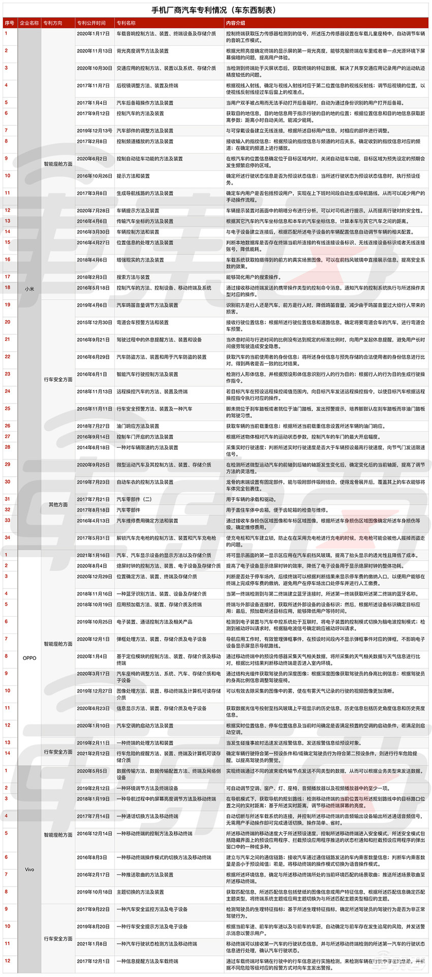 小米造车要成真了？最快4月立项，专利已有30多项