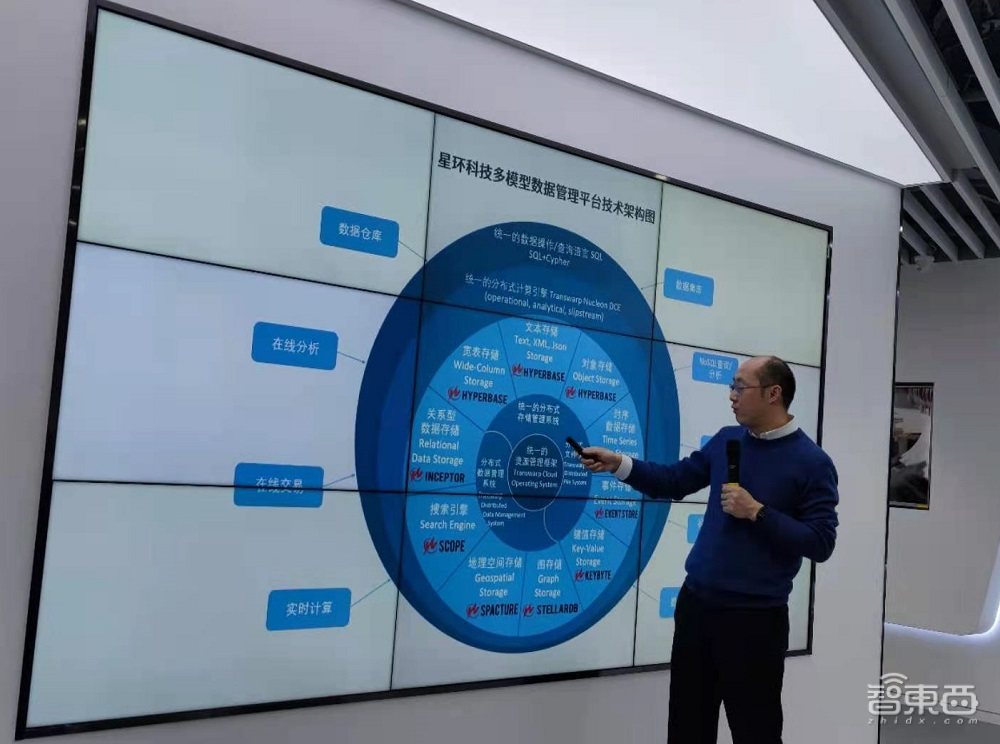 对话星环科技CEO：大数据平台兼容能力超IBM，还能处理小数据