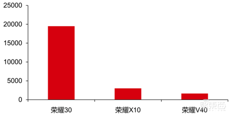 最新手机市场真相，芯片荒持续，小米5G份额登顶 | 智东西内参