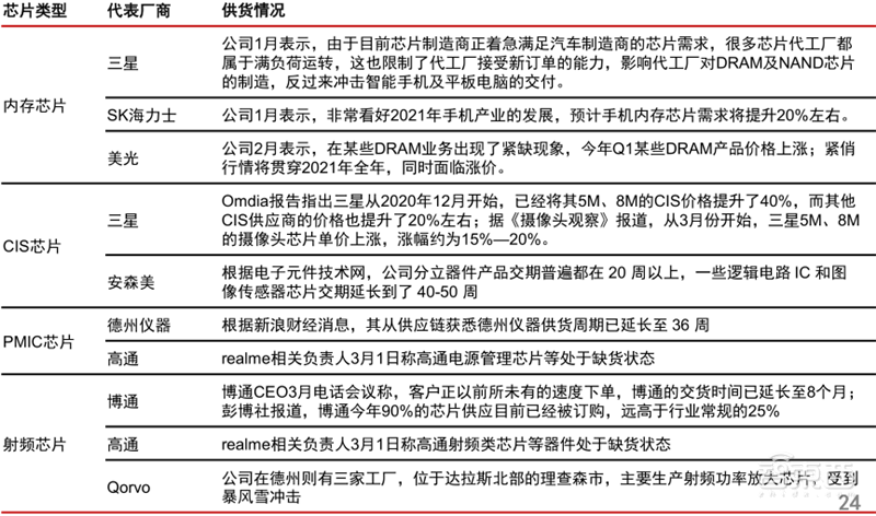 最新手机市场真相，芯片荒持续，小米5G份额登顶 | 智东西内参