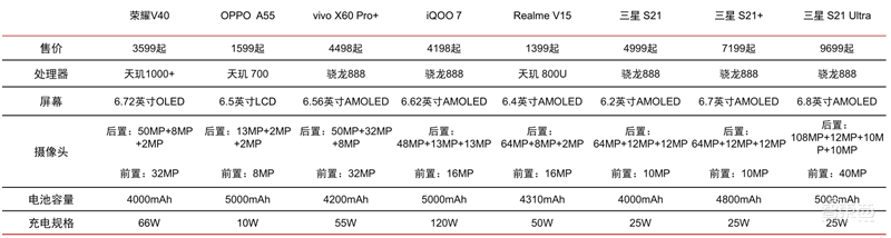 最新手机市场真相，芯片荒持续，小米5G份额登顶 | 智东西内参
