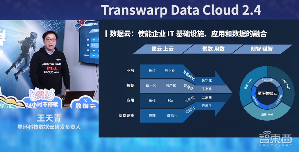 星环科技基础软件全面升级！关系型分布式数据库性能翻倍