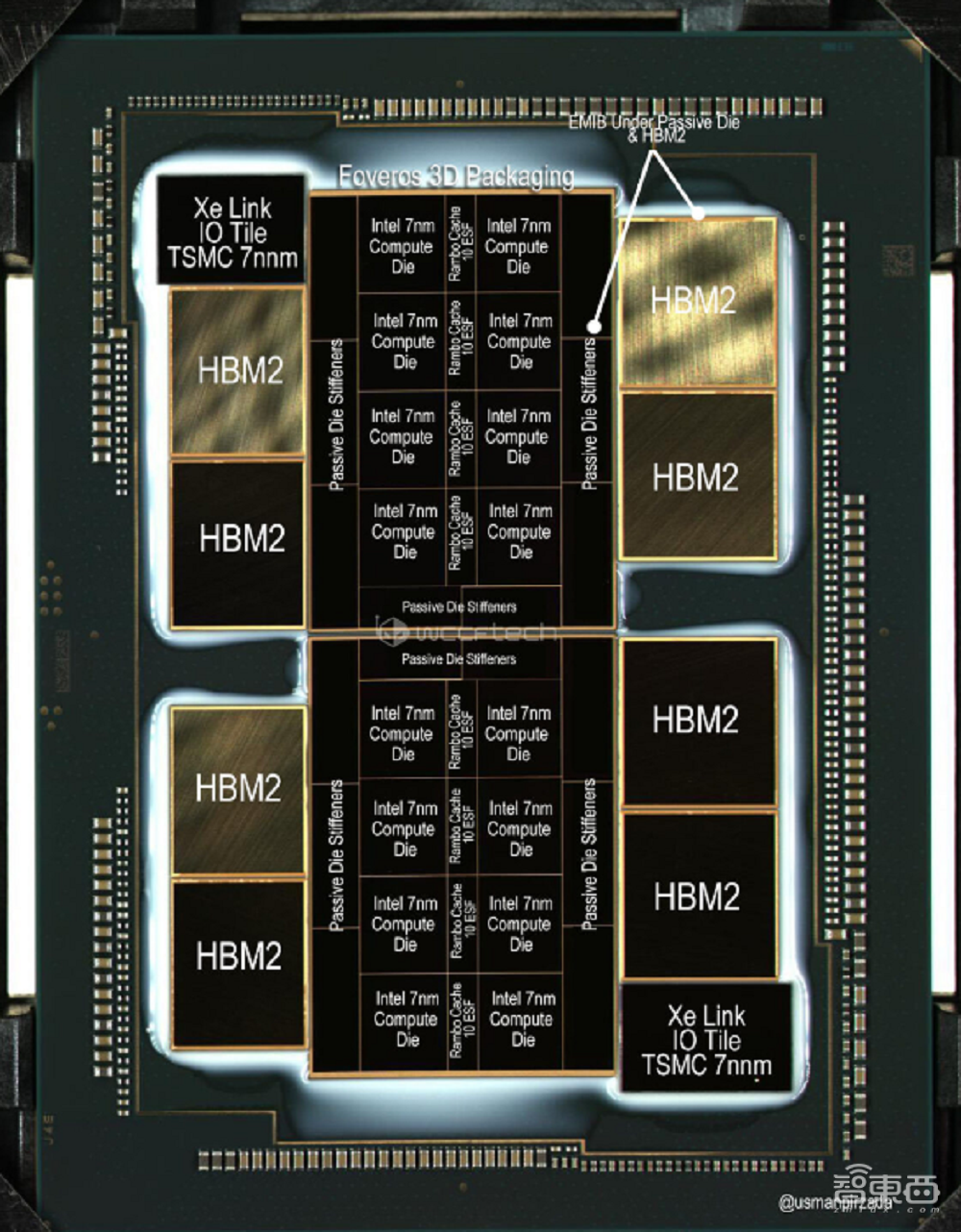 英特尔7nm GPU技术细节揭秘：集成超过1000亿晶体管