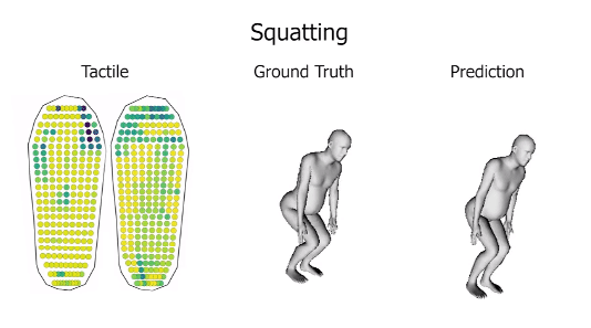 把传感器穿身上！MIT发明智能袜子，能监测蹲起抬腿和弯腰