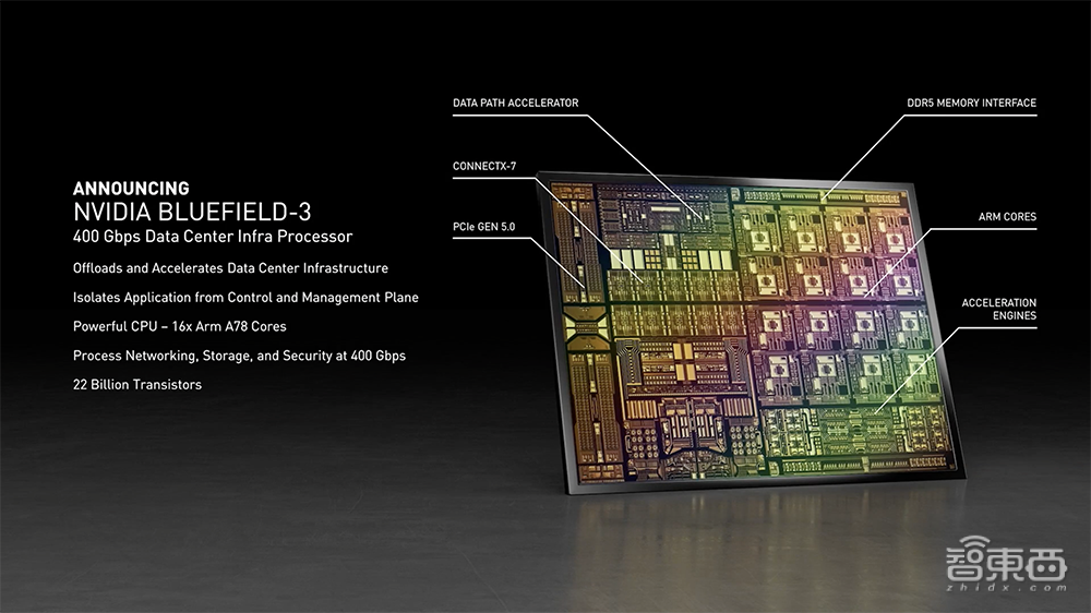 芯片圈变天了！英伟达推出首个数据中心CPU，狂捧Arm生态