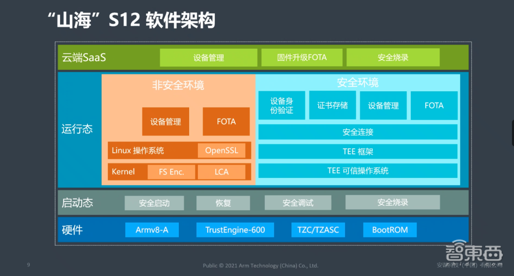 剑指AIoT！安谋中国安全IP发新，支持国内/国际密码算法