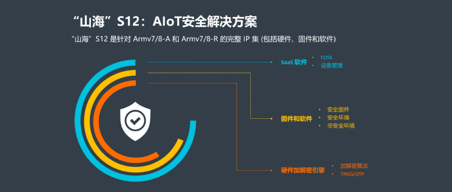 剑指AIoT！安谋中国安全IP发新，支持国内/国际密码算法