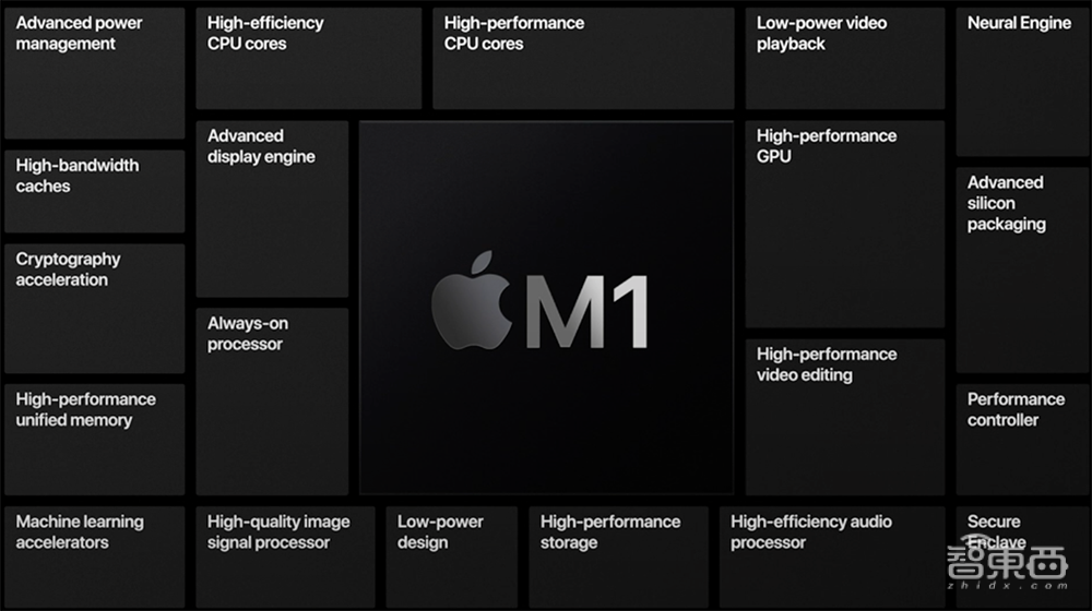苹果M1芯片“杀疯了”！库克化身偷“芯”特工，造就最强iPad