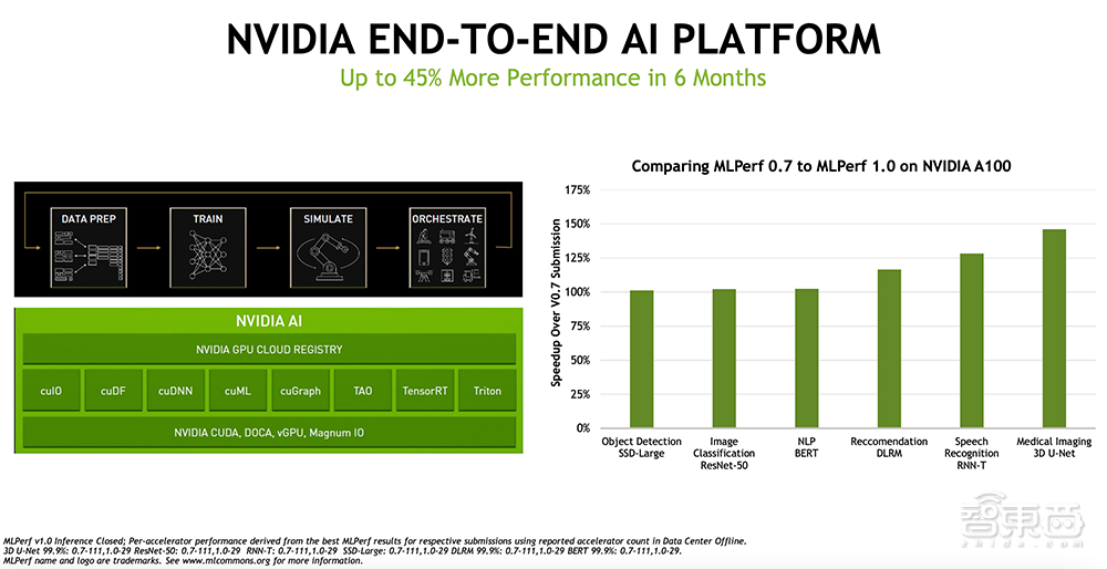 NVIDIA刷新AI推理记录，推两大GPU新品，六类AI算法通杀