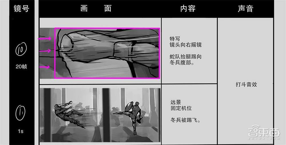 虚拟制片火了！三步拍出震撼大片博采传媒解密背后“秘密武器”(图4)