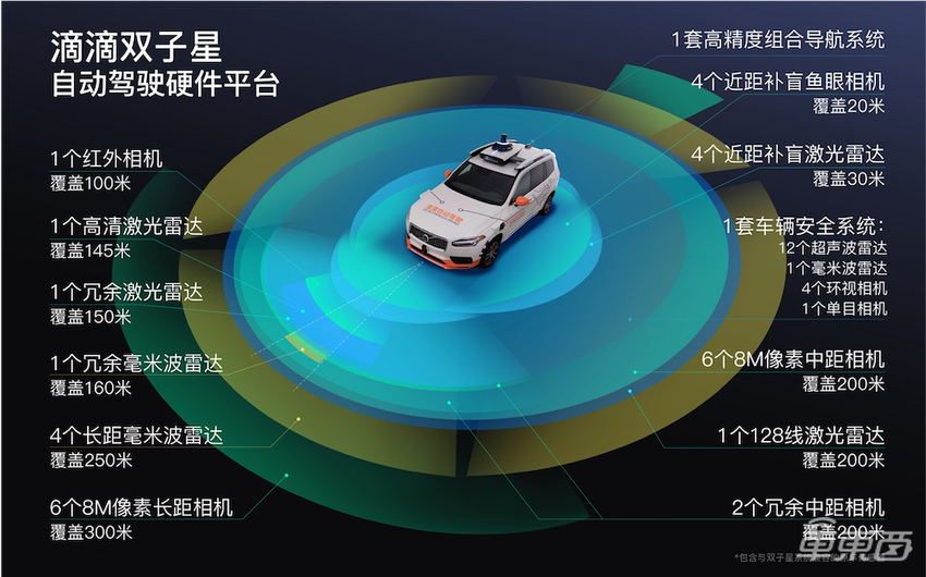 滴滴高管揭秘新款无人车：三张地图决定往哪开，90%元件可量产