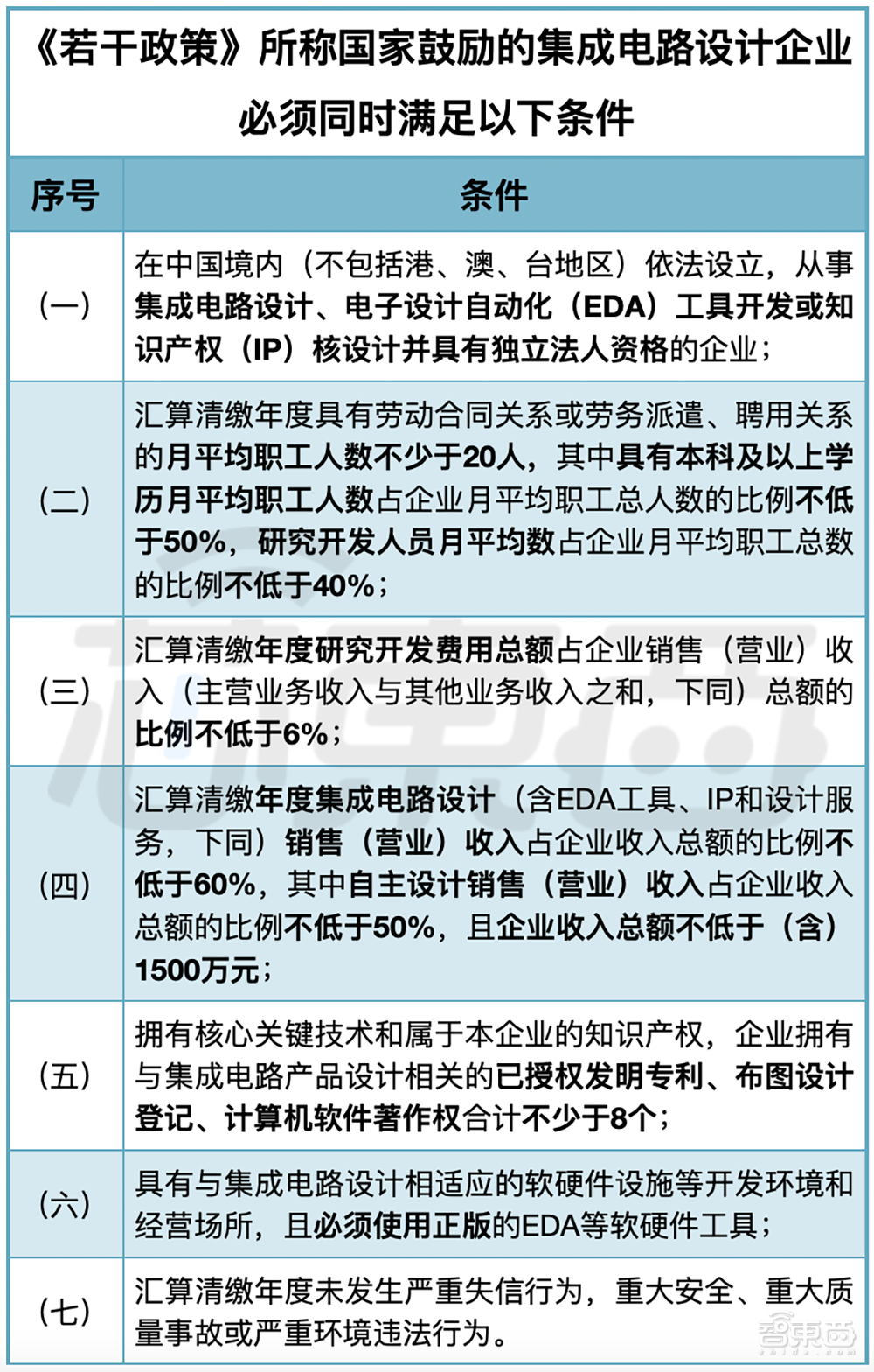 IC新政：这些芯片半导体企业可以免征企业所得税了！