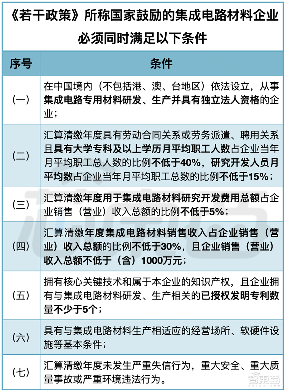 IC新政：这些芯片半导体企业可以免征企业所得税了！