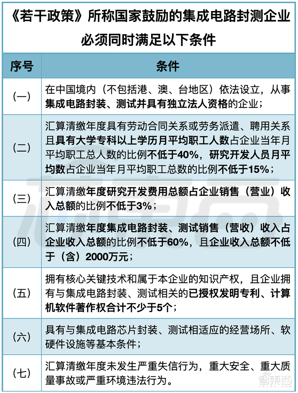 IC新政：这些芯片半导体企业可以免征企业所得税了！