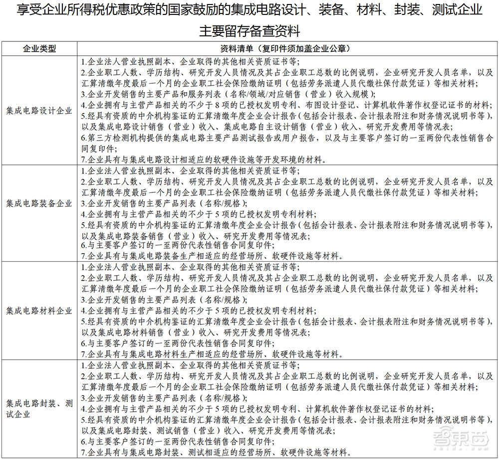 IC新政：这些芯片半导体企业可以免征企业所得税了！