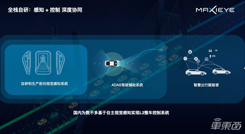 全栈自研+数据驱动,这家公司如何走出L2自动驾驶量产之路?