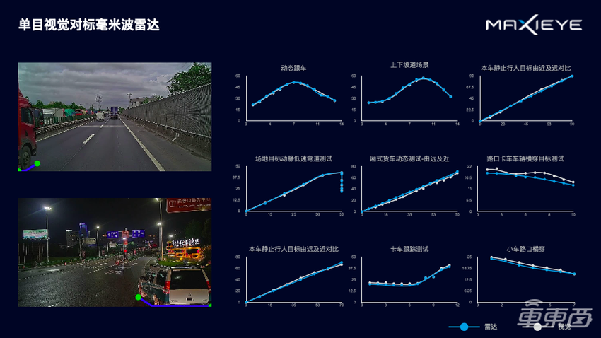 全栈自研+数据驱动,这家公司如何走出L2自动驾驶量产之路?