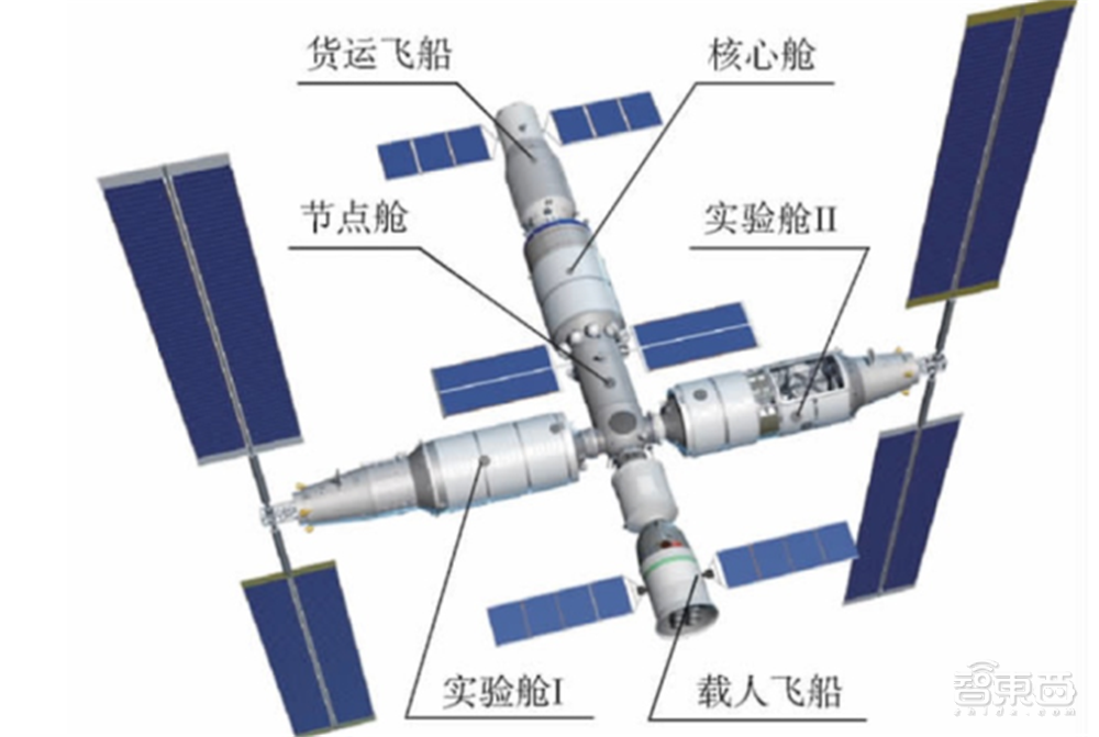 炽焰飞腾！中国将“三室两厅五层别墅”射向太空