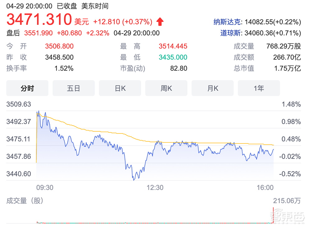 Aws Organizations 中组织单元的最佳实践 亚马逊aws官方博客