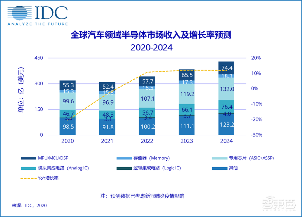 五年砸下超3000亿元!7起超级并购案,汽车芯片为何这么火?