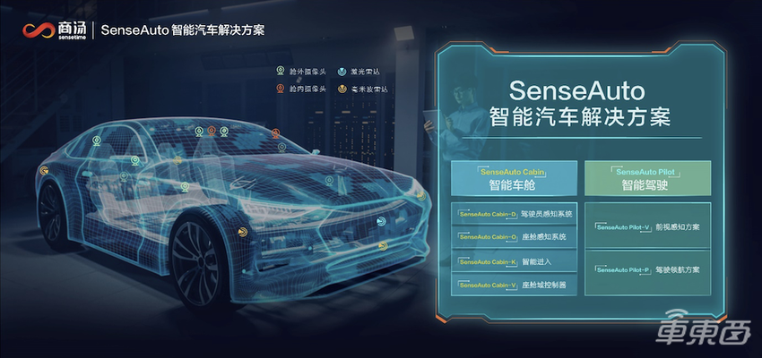 商汤亮出智能汽车“杀手锏”,能否在科技企业中脱颖而出?