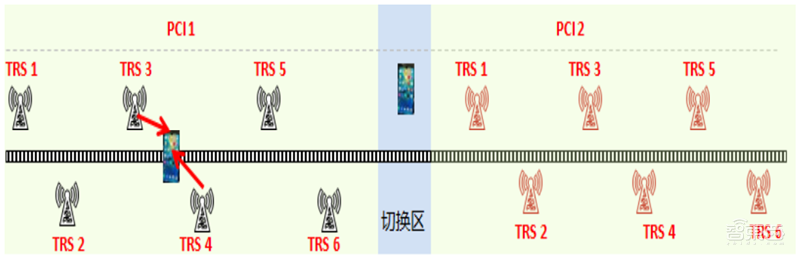 一文看尽5G全产业芯片需求!二十五大核心应用拆解 | 智东西内参