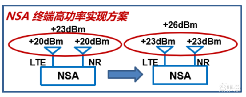 一文看尽5G全产业芯片需求!二十五大核心应用拆解 | 智东西内参