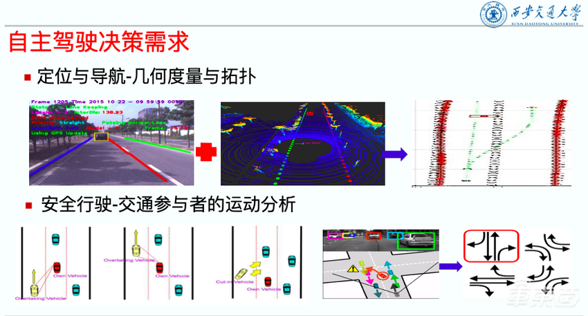 西安交大薛建儒教授:单车智能车路协同趋于融合,交通场景理解尤为关键