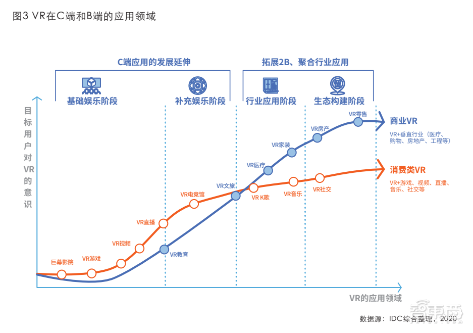 五款商用头显扎堆发布，企业级VR设备落地提速？