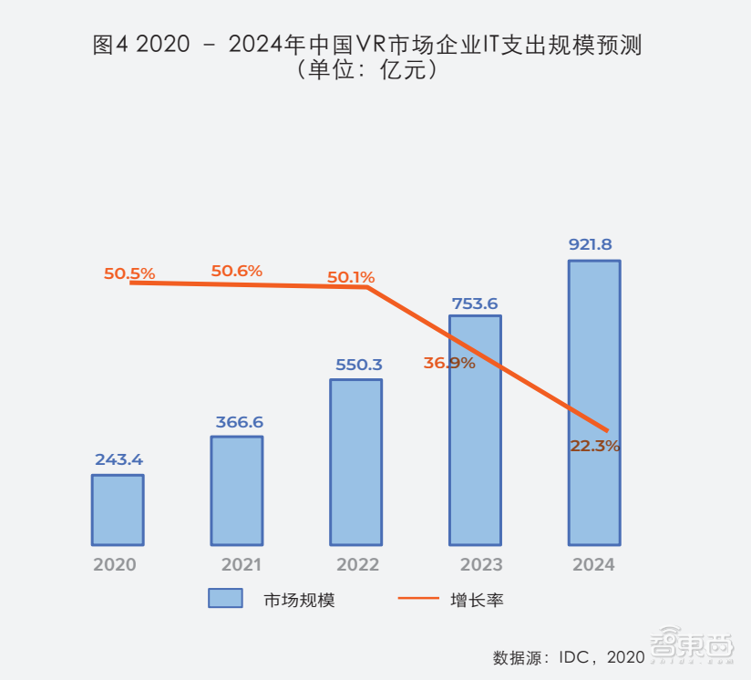 五款商用头显扎堆发布，企业级VR设备落地提速？