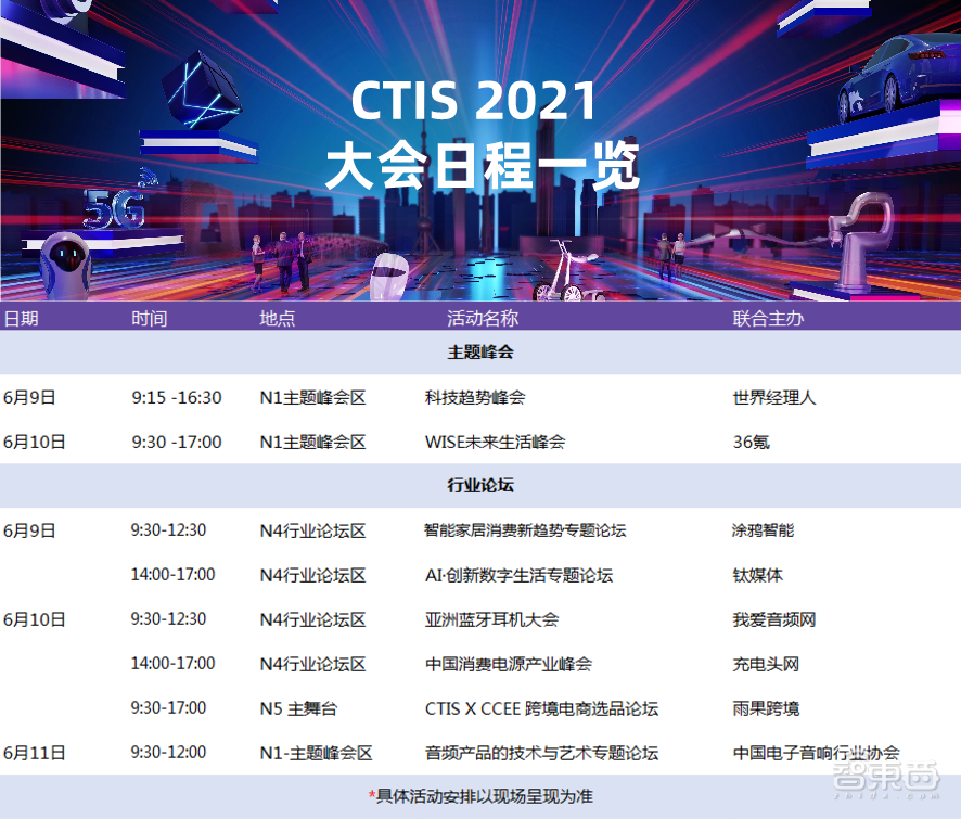 CTIS科技及创新大会将于6月9日-11日举行