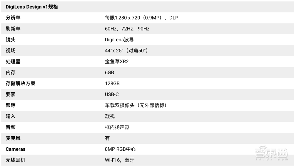 DigiLens推出模块化AR眼镜，搭载高通XR2，今年初夏上市