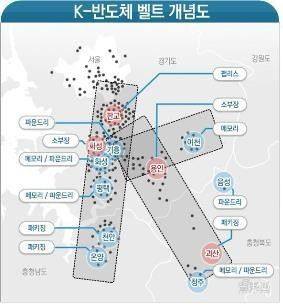 投资3万亿元、制定“K战略”，起底韩国的芯片制造野心！