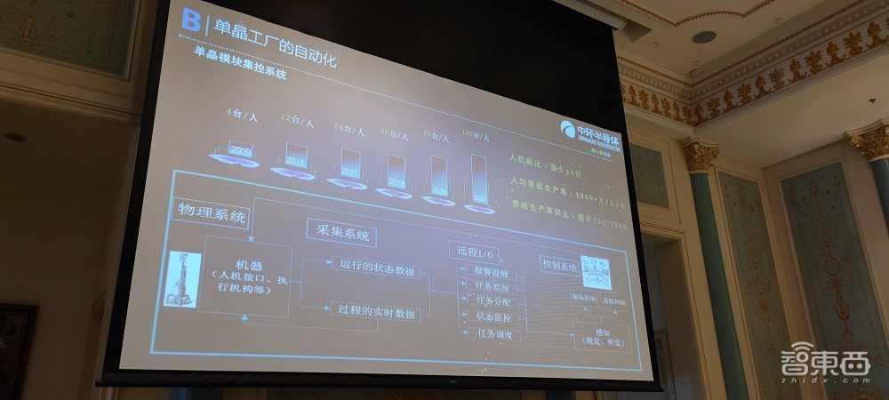 光伏智能化组织在天津成立，中环股份解读晶片加工智慧工厂设计心经