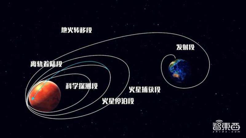 来自火星的旅拍！祝融号传图回家，我国火星探测圆满成功