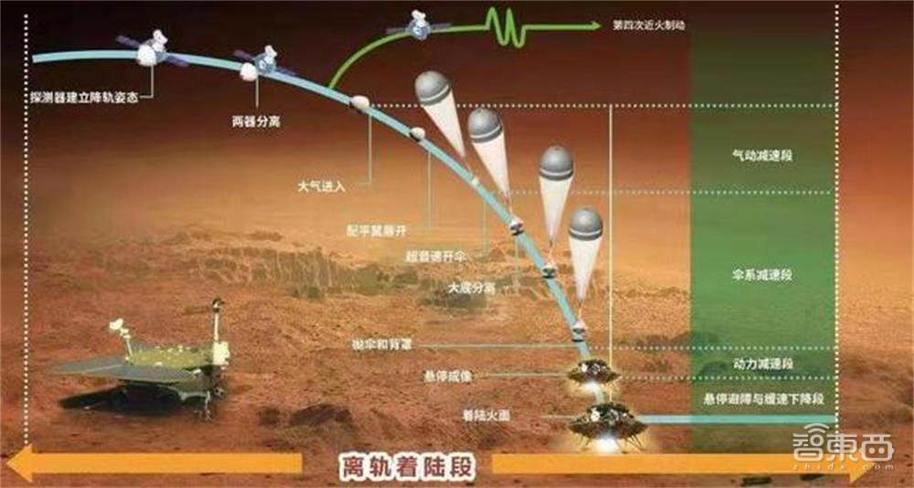 来自火星的旅拍！祝融号传图回家，我国火星探测圆满成功