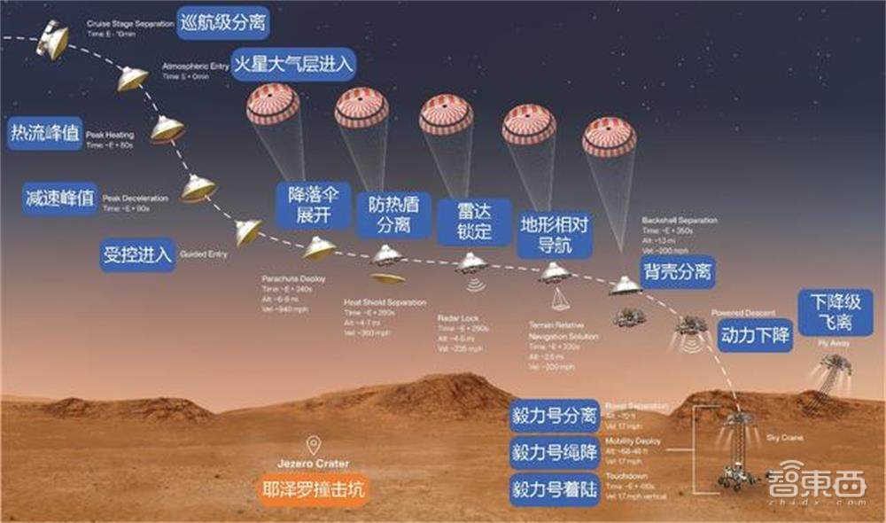 来自火星的旅拍！祝融号传图回家，我国火星探测圆满成功