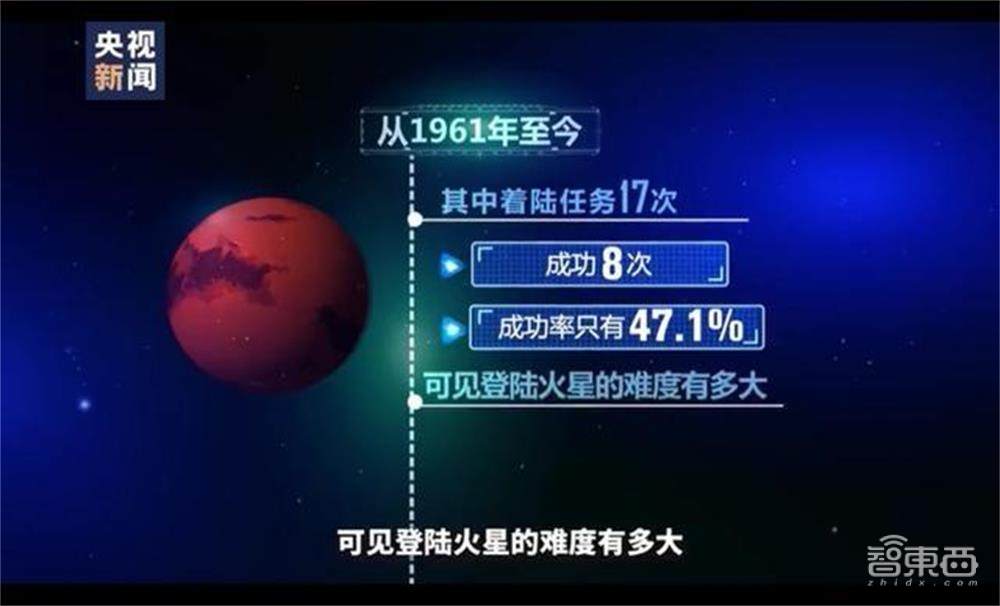 来自火星的旅拍！祝融号传图回家，我国火星探测圆满成功