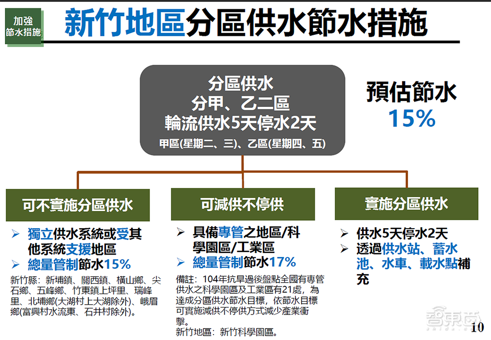 台积电1名工程师确诊新冠！缺水、缺电、缺疫苗，台湾芯片供应危机升级