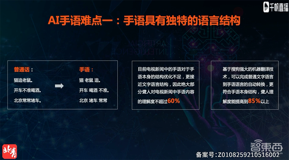 揭秘搜狗手语AI合成主播背后:跨越语言沟通的“鸿沟”,搜狗分身技术是核心