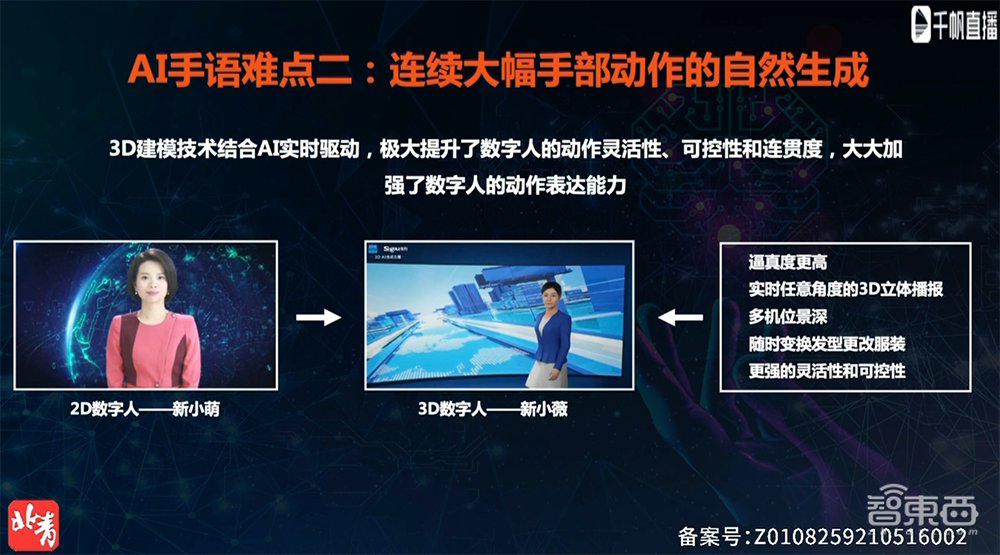 揭秘搜狗手语AI合成主播背后:跨越语言沟通的“鸿沟”,搜狗分身技术是核心