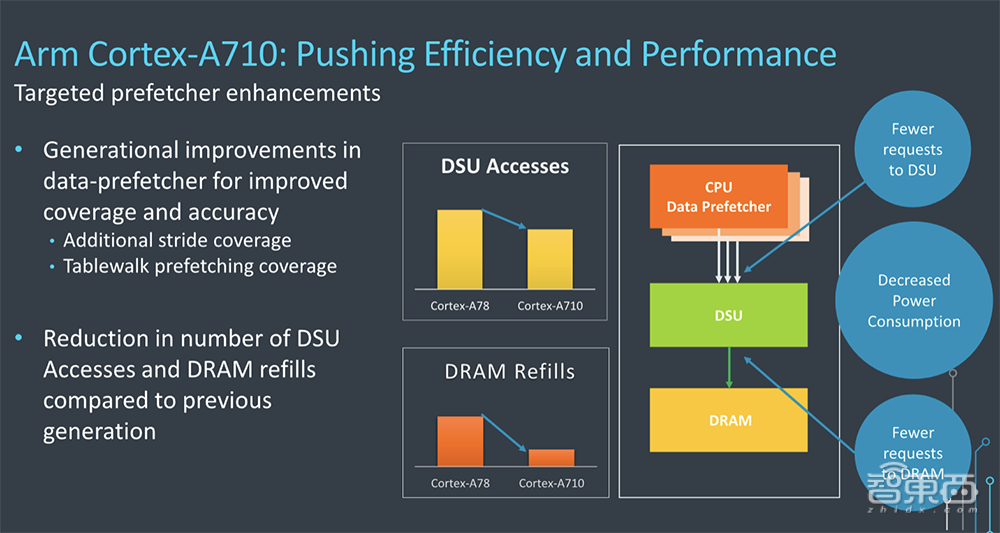 Arm亮出多款大小核CPU！AI算力翻倍，剑指明年安卓旗舰机