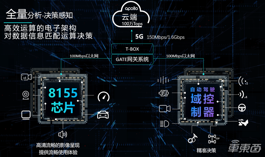 试驾威马W6：动动手就能泊车，语音助手支持连续对话