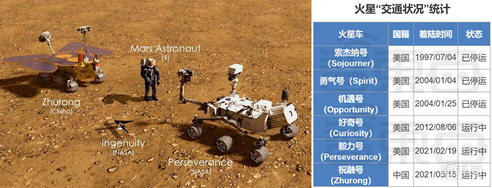 来自火星的旅拍！祝融号传图回家，我国火星探测圆满成功