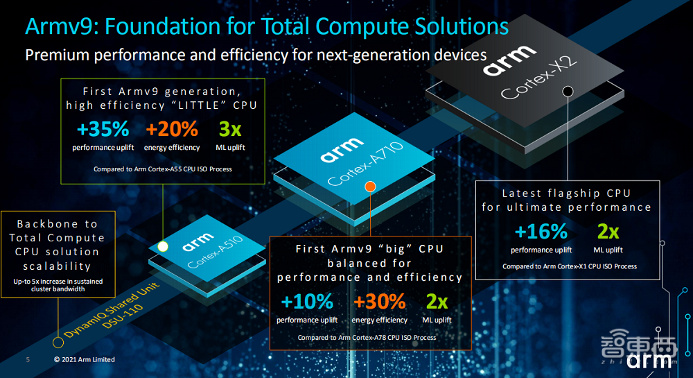 Arm芯片累积出货超1900亿颗！全面计算战略升级，连发4款GPU