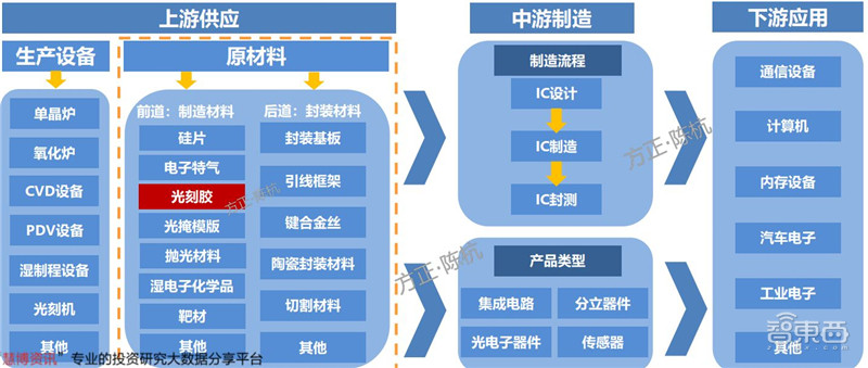 揭秘光刻胶产业，打破美日垄断，十四个中国玩家全公开 | 智东西内参