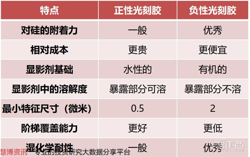 揭秘光刻胶产业，打破美日垄断，十四个中国玩家全公开 | 智东西内参