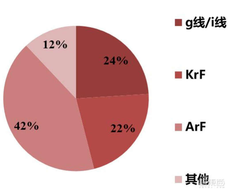 揭秘光刻胶产业，打破美日垄断，十四个中国玩家全公开 | 智东西内参