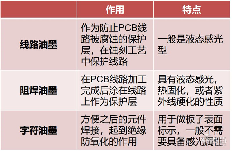 揭秘光刻胶产业，打破美日垄断，十四个中国玩家全公开 | 智东西内参