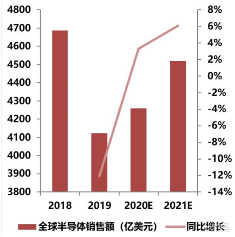 揭秘光刻胶产业，打破美日垄断，十四个中国玩家全公开 | 智东西内参